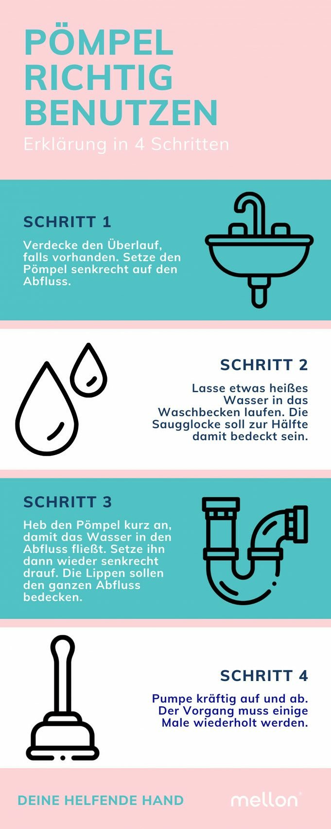 Spülbecken Gurgelt Beim Spülen Der Toilette. Anleitung Zur Geräuschentfernung